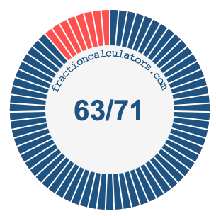 63/71 fraction on a pie chart
