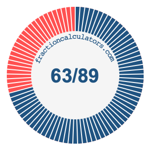63/89 fraction on a pie chart