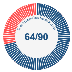 64/90 fraction on a pie chart