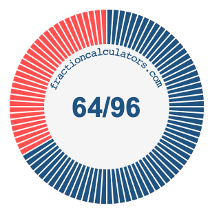 64/96 fraction on a pie chart