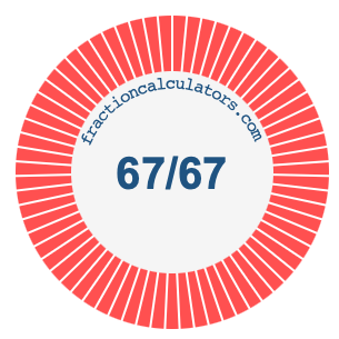 67/67 fraction on a pie chart