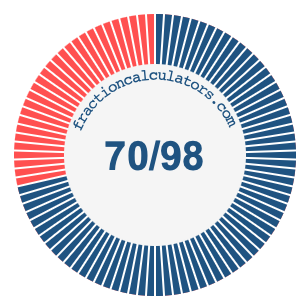 70/98 fraction on a pie chart