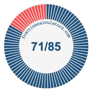 71/85 fraction on a pie chart