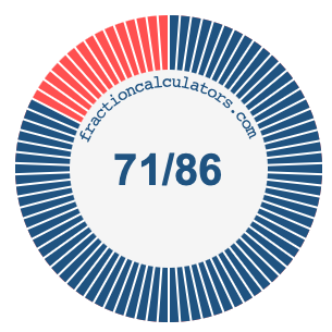 71/86 fraction on a pie chart