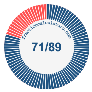 71/89 fraction on a pie chart