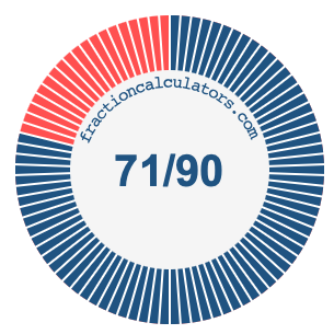 71/90 fraction on a pie chart