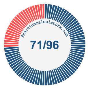 71/96 fraction on a pie chart