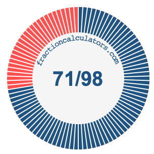 71/98 fraction on a pie chart