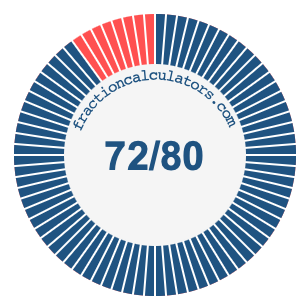 72/80 fraction on a pie chart