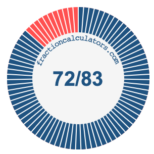 72/83 fraction on a pie chart