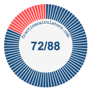 72/88 fraction on a pie chart