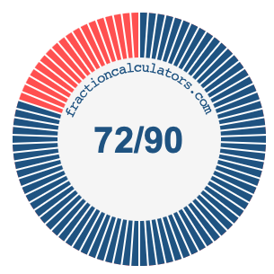 72/90 fraction on a pie chart