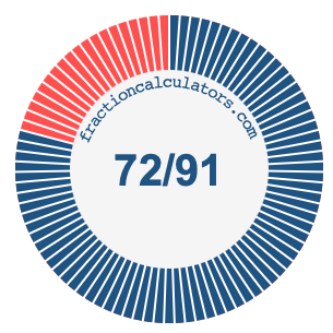 72/91 fraction on a pie chart