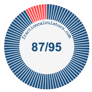 87/95 fraction on a pie chart