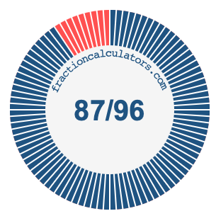 87/96 fraction on a pie chart