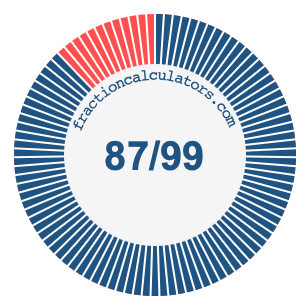 87/99 fraction on a pie chart