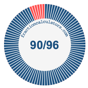 90/96 fraction on a pie chart