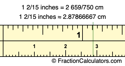 1 2/15 inches to cm