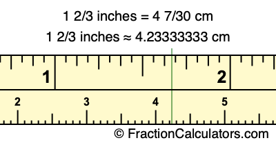 1 2/3 inches to cm
