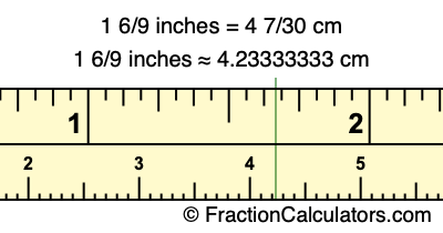 Convert 1 6/9 inches to cm (1 6/9 inches to centimeters)