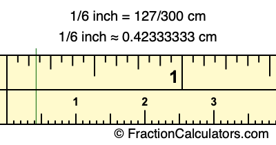 1/6 inch to cm