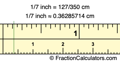 1/7 inch to cm