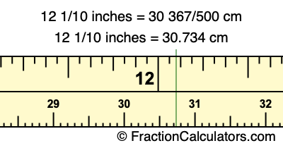 12 1/10 inches to cm