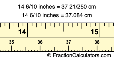 14 6/10 inches to cm