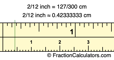 2/12 inch to cm