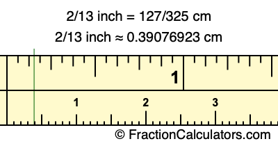 2/13 inch to cm