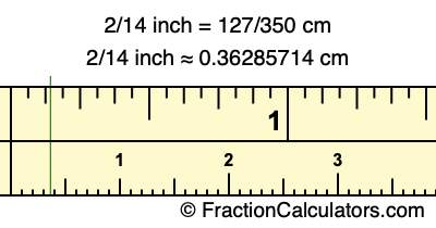 2/14 inch to cm