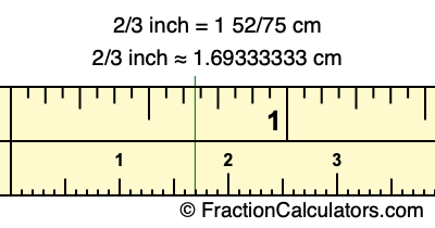 2/3 inch to cm