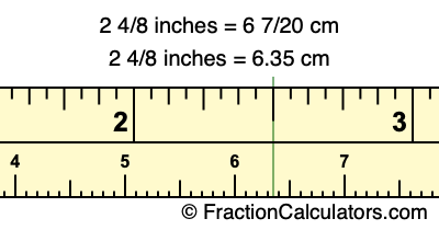 2 4/8 inches to cm