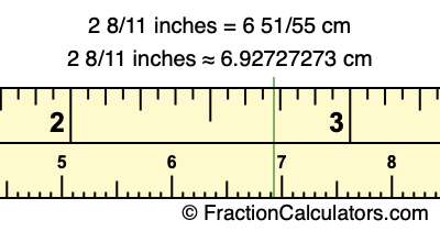 2 8/11 inches to cm