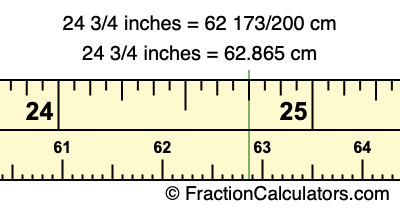 24 3/4 inches to cm