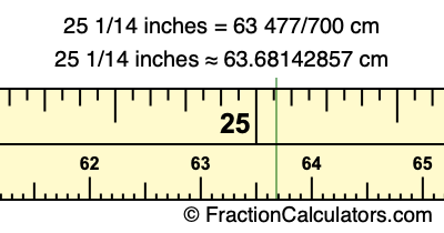 25 1/14 inches to cm