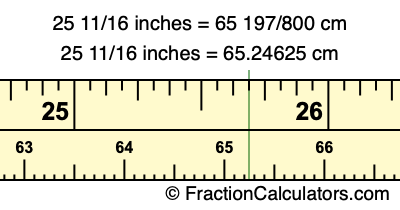 25 11/16 inches to cm