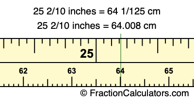 25 2/10 inches to cm