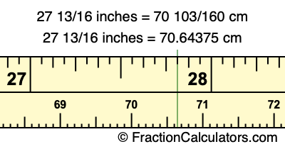 27 13/16 inches to cm