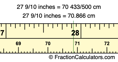 27 9/10 inches to cm