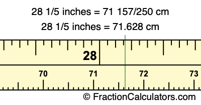 28 1/5 inches to cm