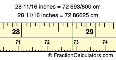 28 11/16 inches to cm