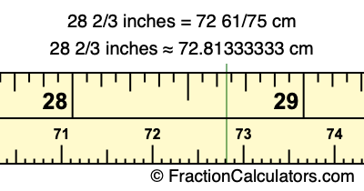 28 2/3 inches to cm