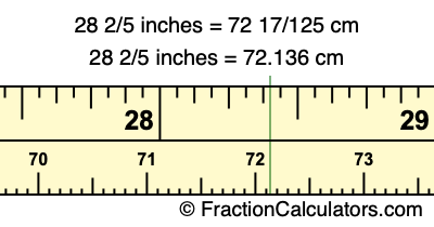 28 2/5 inches to cm