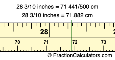 28 3/10 inches to cm