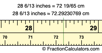 28 6/13 inches to cm