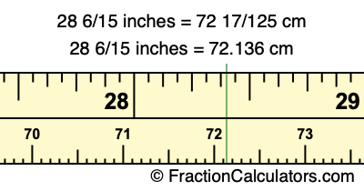 28 6/15 inches to cm