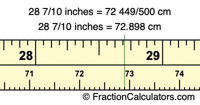 28 7/10 inches to cm