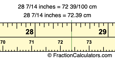 28 7/14 inches to cm