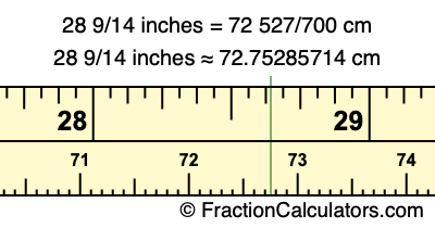 28 9/14 inches to cm